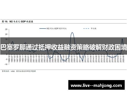 巴塞罗那通过抵押收益融资策略破解财政困境